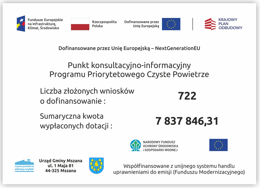Na białym tle napisy: Punkt Konsultacyjno-informacyjny Programu Priorytetowego Czyste Powietrze Liczba złożonych wniosk&oacute;w o&nbsp;dofinansowanie: 722. Sumaryczna kwota wypłaconych dotacji: 7 837846,31 zł. Powyżej logotypy instytucji unijnych i&nbsp;Krajowego Planu Odbudowy, flaga RP