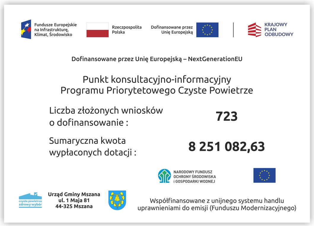 Na białym tle napisy: Punkt Konsultacyjno-informacyjny Programu Priorytetowego Czyste Powietrze Liczba złożonych wniosk&oacute;w o&nbsp;dofinansowanie: 723. Sumaryczna kwota wypłaconych dotacji: 8 251 082,63 zł. Powyżej logotypy instytucji unijnych i&nbsp;Krajowego Planu Odbudowy, flaga RP